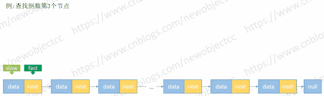 查找倒数第N个值