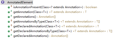 AnnotatedElement接口