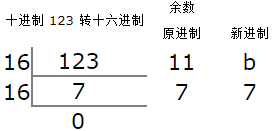 十进制 123 转十六进制